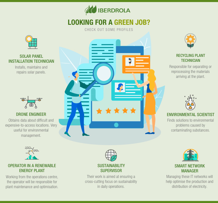 Green Jobs Examples