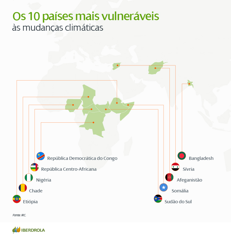 Países Mais Afetados Pelo Aquecimento Global Iberdrola