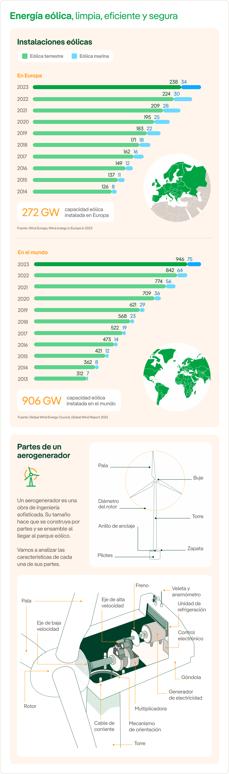 Energia Eolica