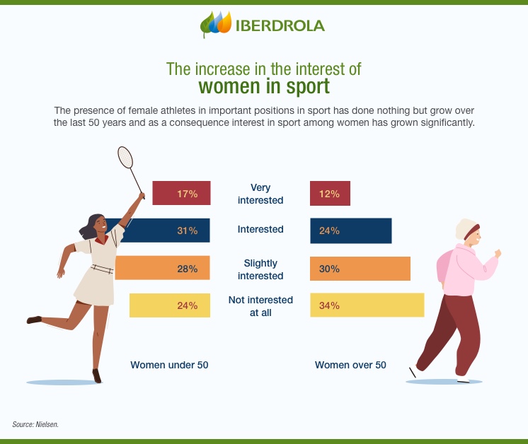 Women & Sports - What Will It Take