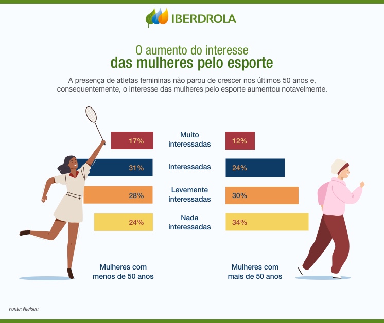 A ELITE feminina - Desportiva