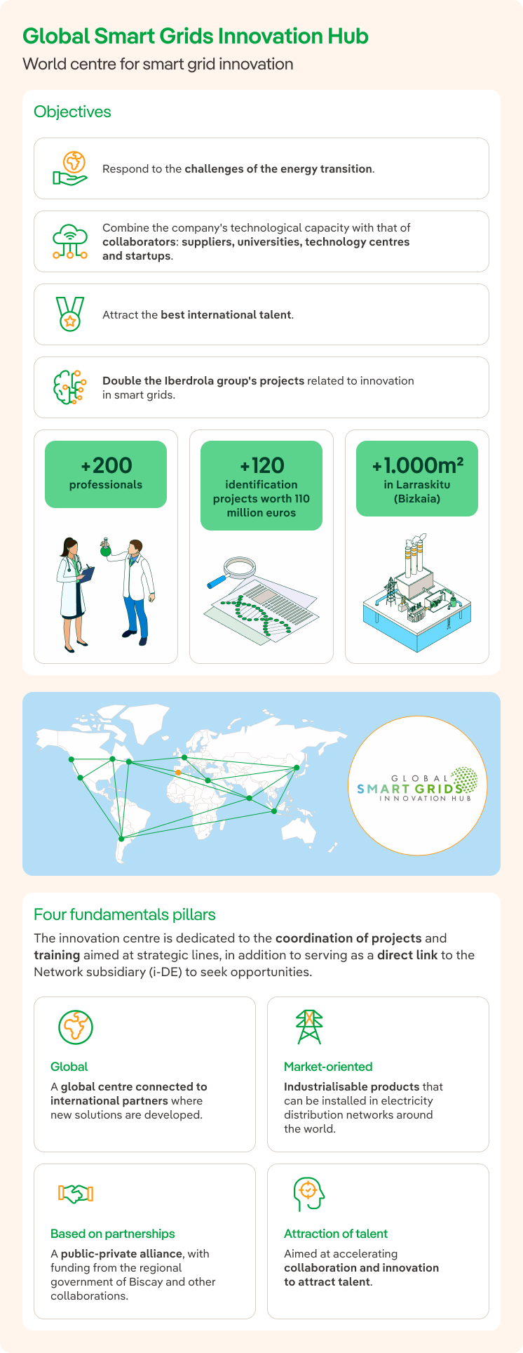 Global Smart Grids Innovation Hub: world centre for smart grid innovation.