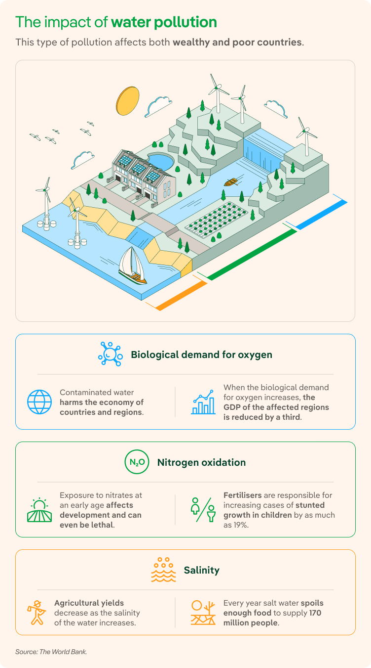 causes of water pollution on humans