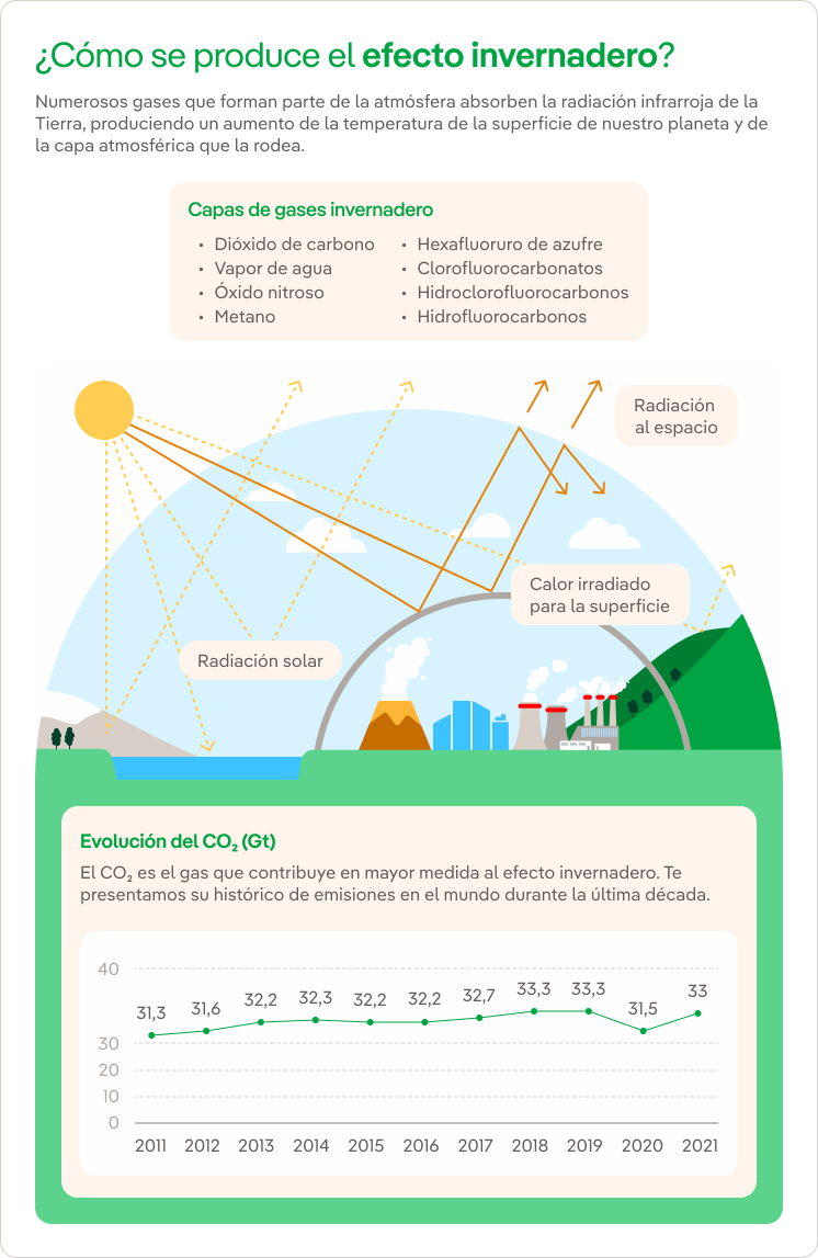 Consecuencias efecto invernadero