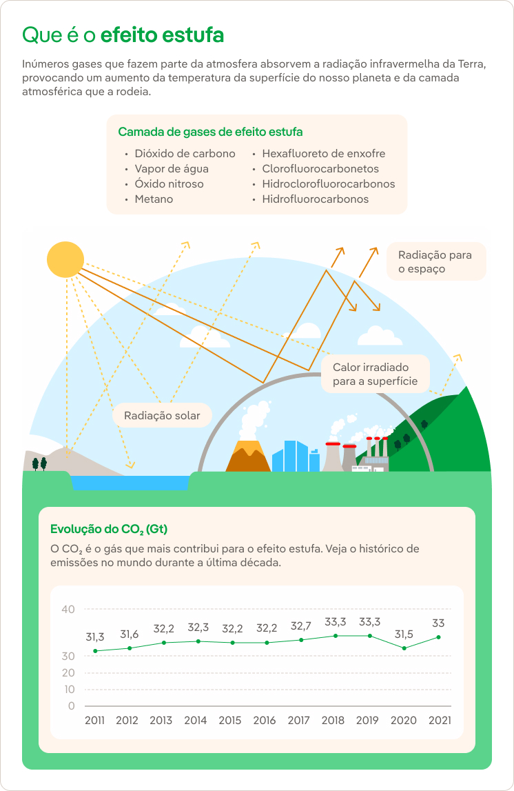 Consequências do efeito estufa