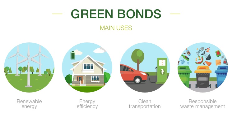 Green Bonds Brasil  Green Bonds Brasil