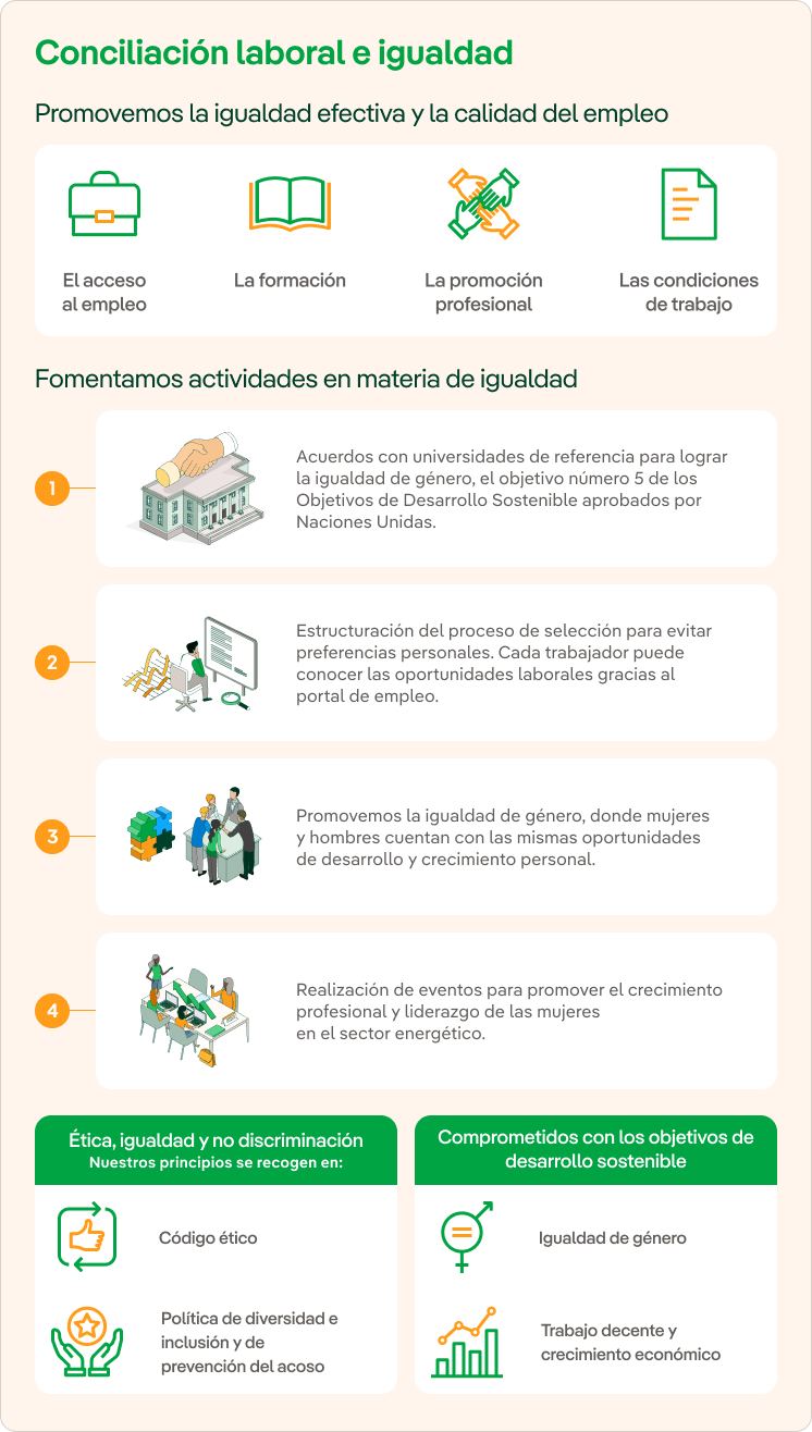 Infografía