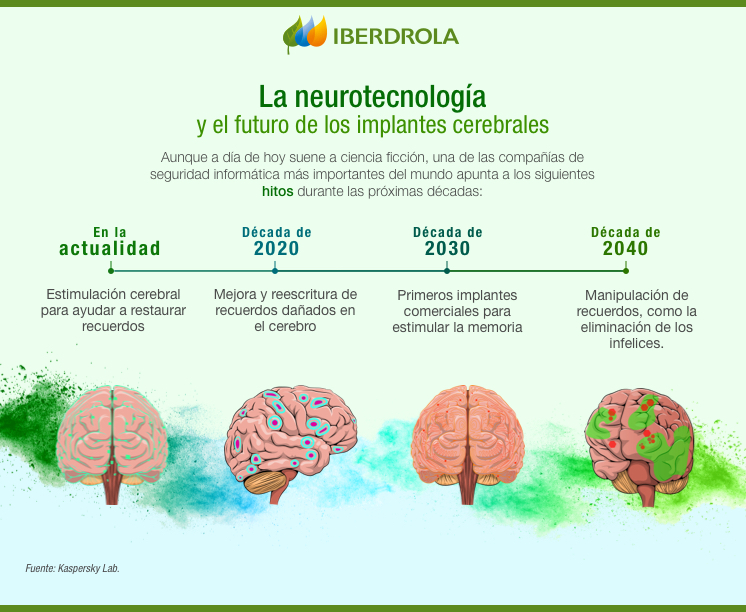 La mejor música para estudiar y estimular tu cerebro