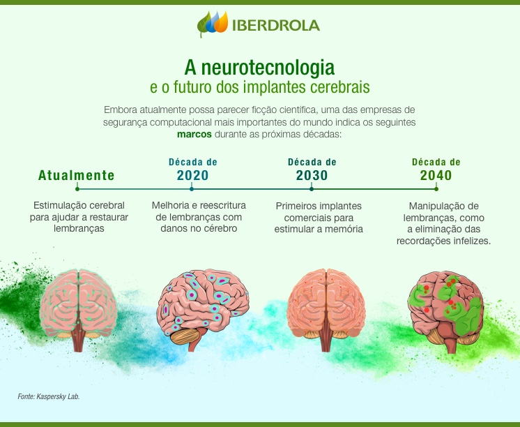 A neurociência e suas contribuições para o desenvolvimento