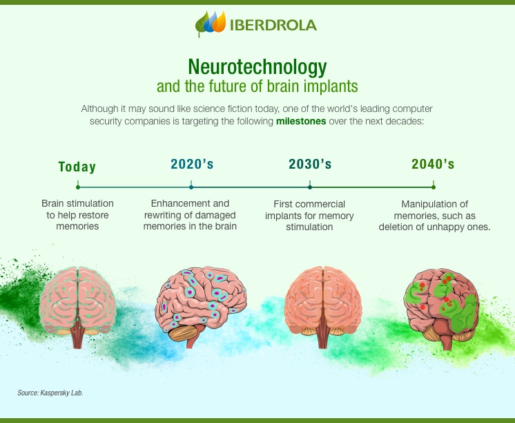 Neurotechnology: What It Is, Applications - Iberdrola