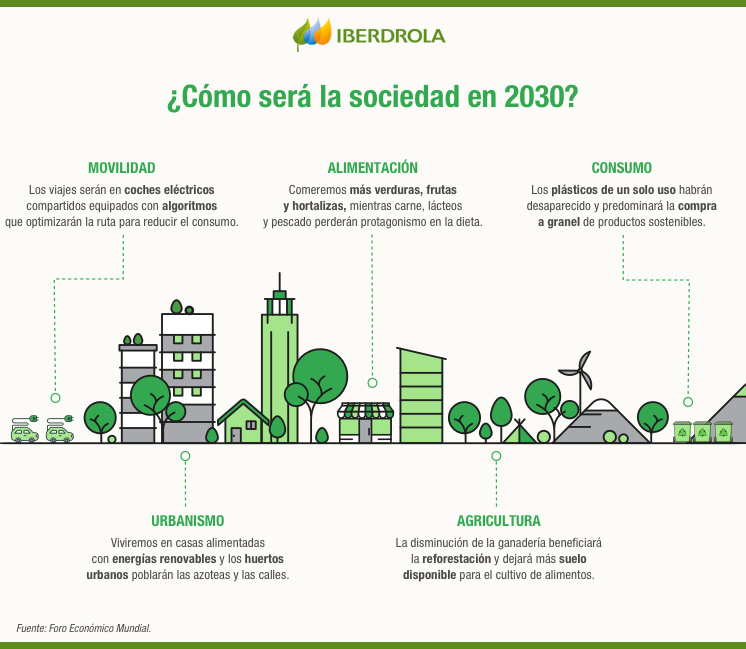 Los 10 Problemas Medioambientales Más Importantes - Iberdrola