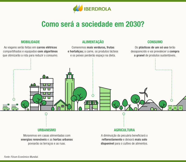 Problemas urbanos: quais são os mais comuns do século XXI?