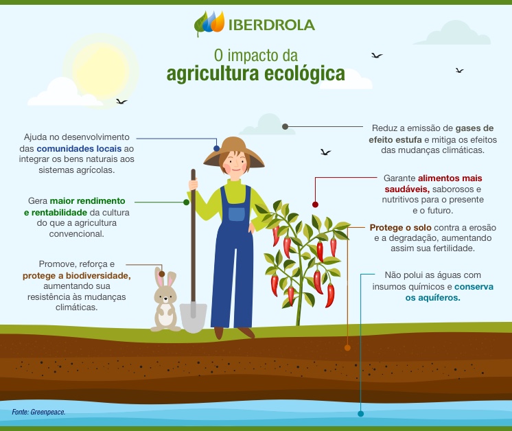 Agricultura Ecológica Produção De Alimentos Utilizando Substâncias Naturais Iberdrola 3474