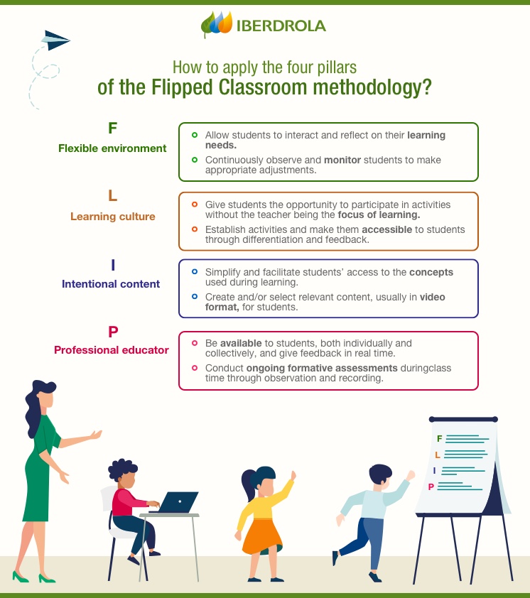 Lessons Learned This Week (in my Flipped Classroom) - Flipped Learning  Network Hub