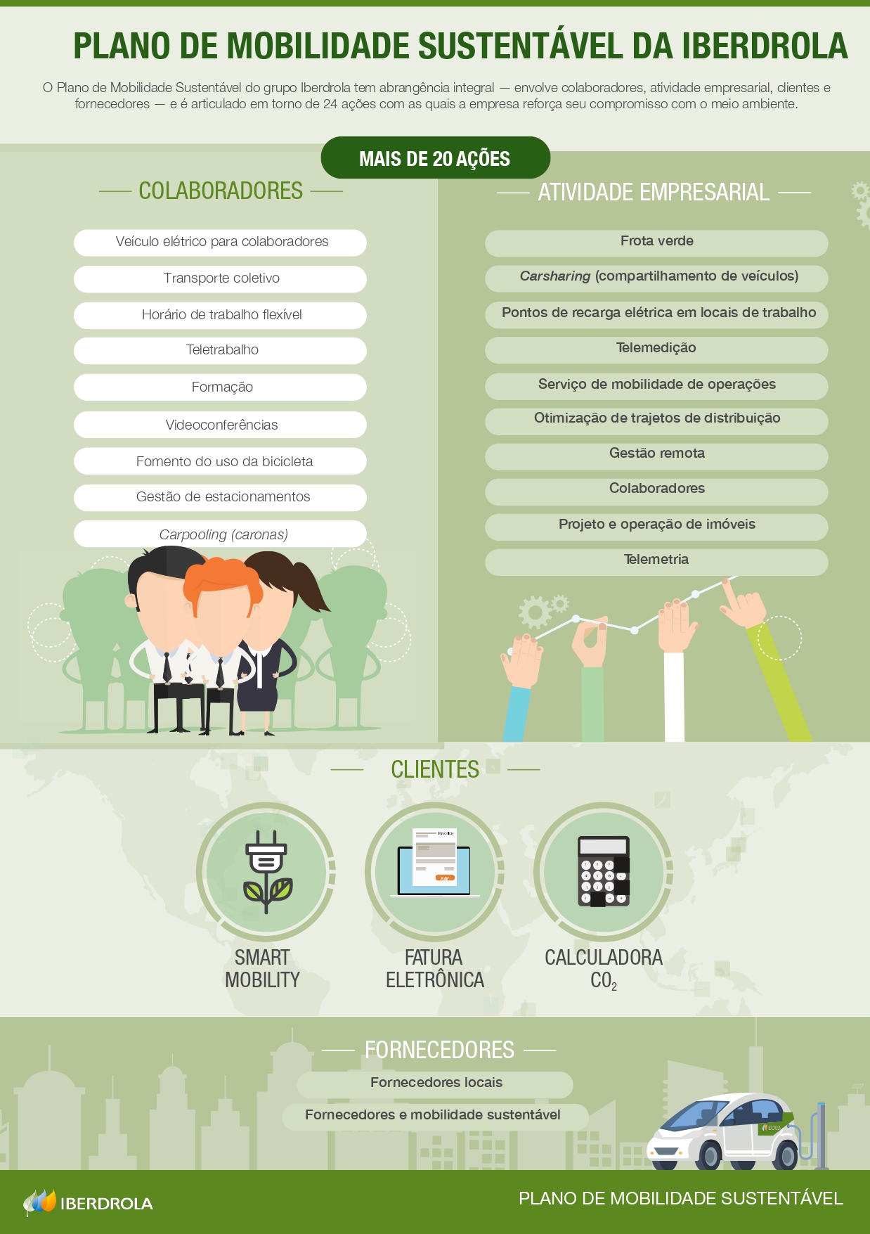 Infografia_IB_Plan_Movilidad_Sostenible