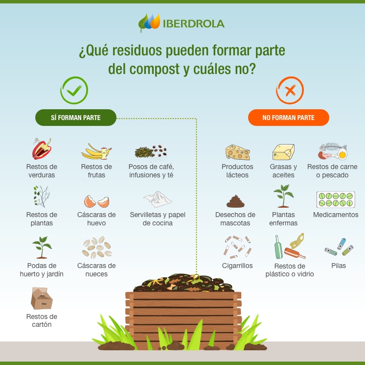 Qué Es El Compost, Cómo Se Elabora Y Cómo Ayuda En La Gestión De ...