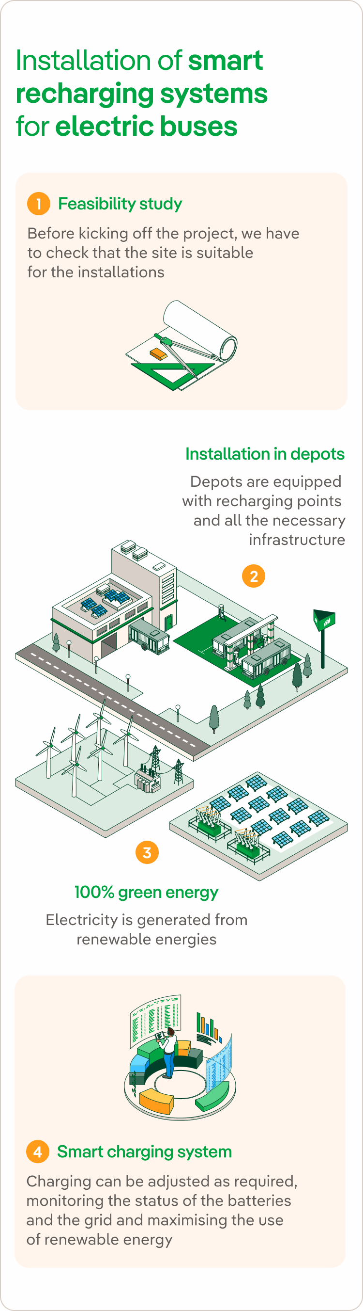 Infografía Autobús Eléctrico