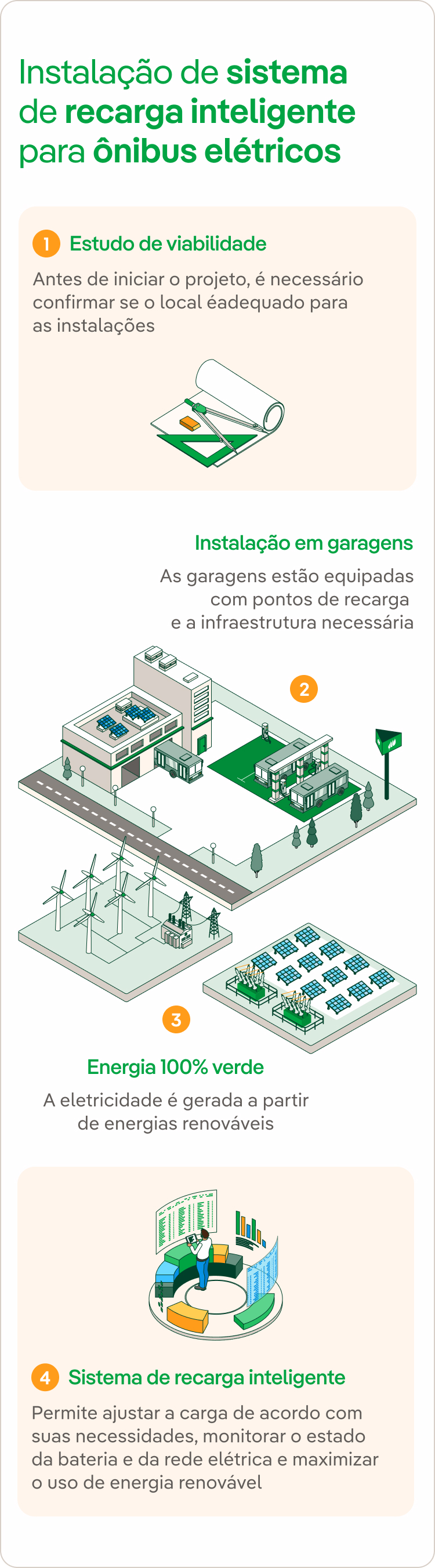 Infografía Autobús Eléctrico