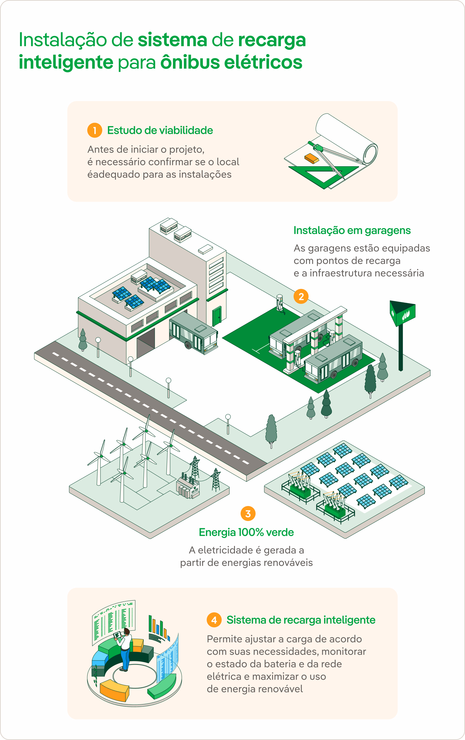 Infografía Autobús Eléctrico