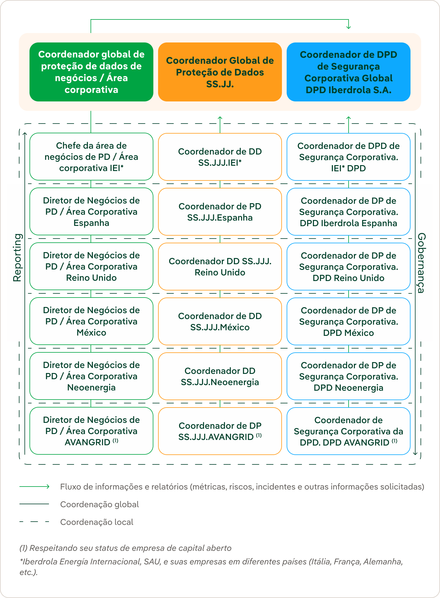 flujo-coordinacion-gestion-privacidad