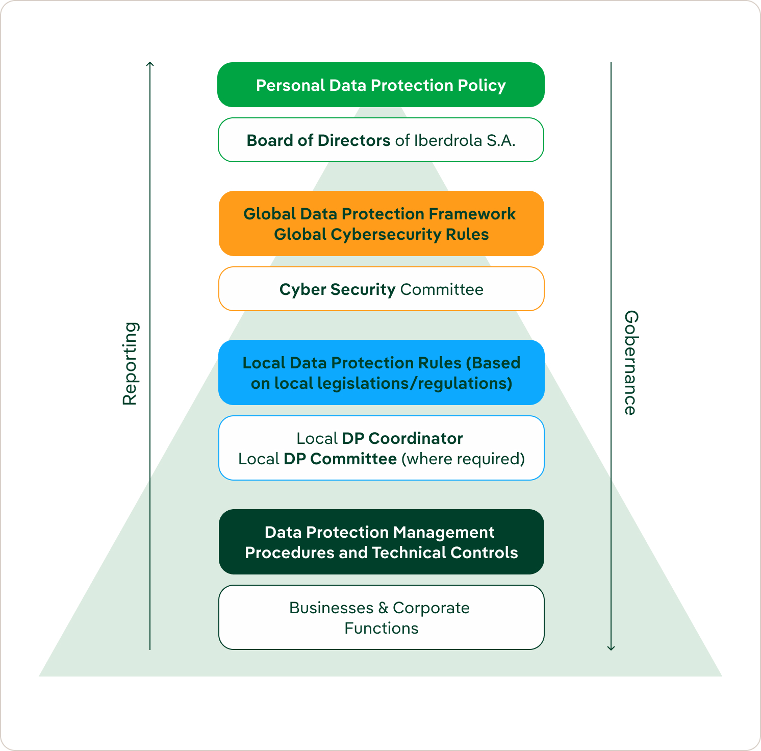 reporting-gestion-privacidad