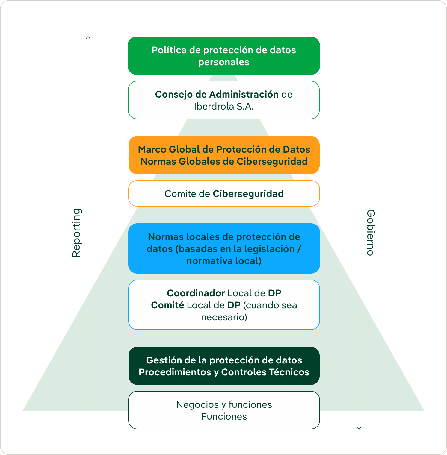 reporting-gestion-privacidad