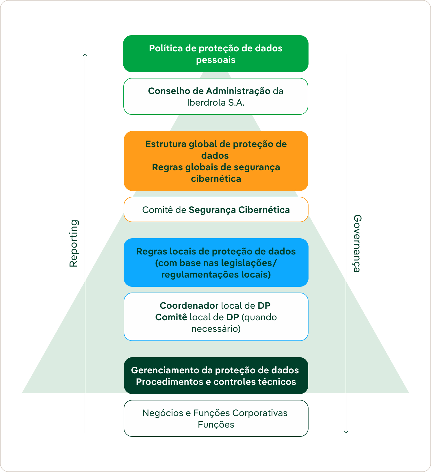 reporting-gestion-privacidad