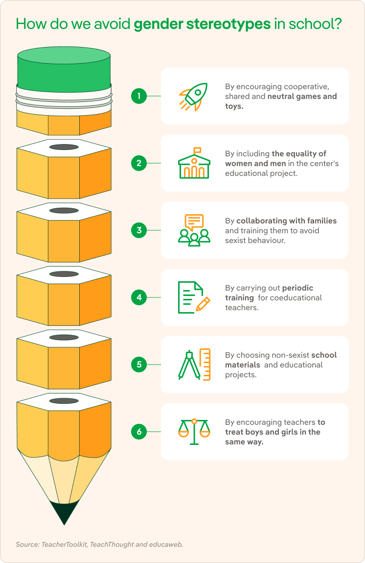 Infografia Estereotipos Genero