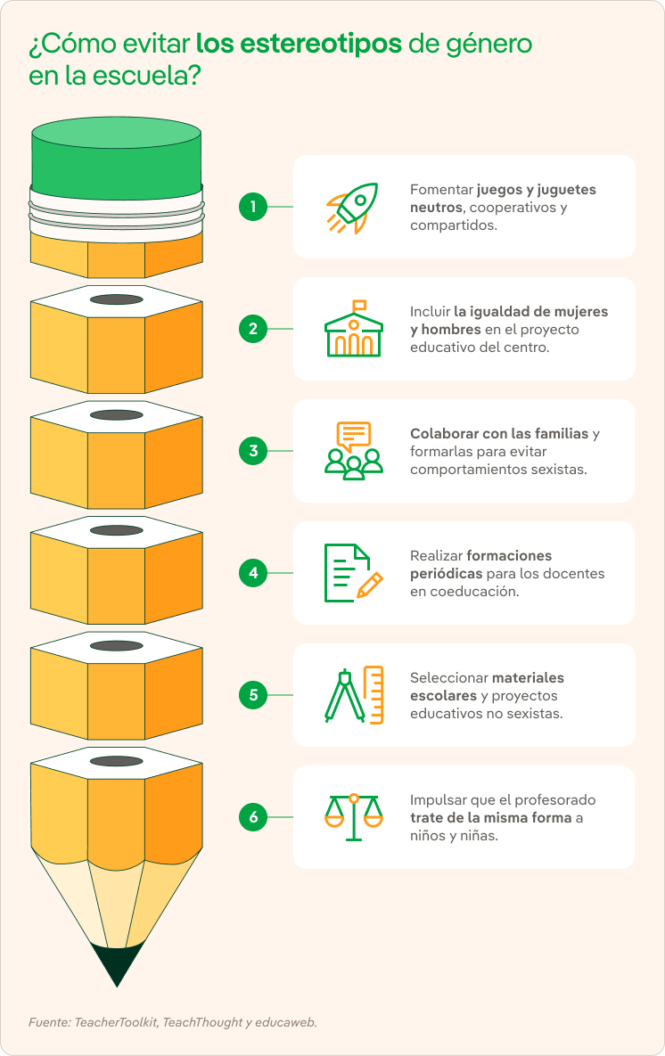 Infografia Estereotipos Genero