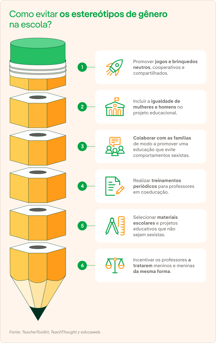 Infografia Estereotipos Genero