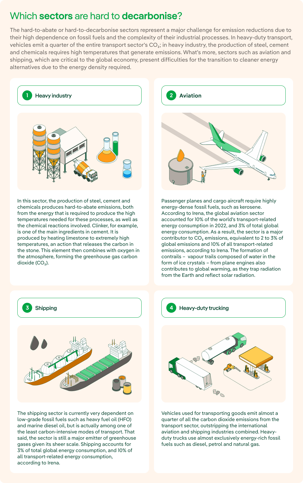 Which sectors are hard to decarbonise?