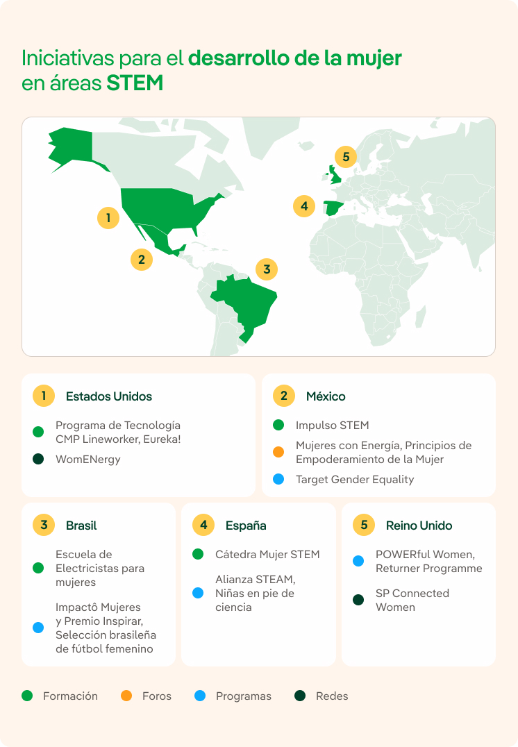 Mapa_Iniciativas_STEM