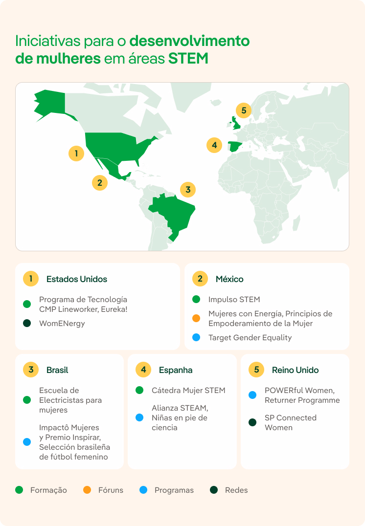 Mapa_Iniciativas_STEM