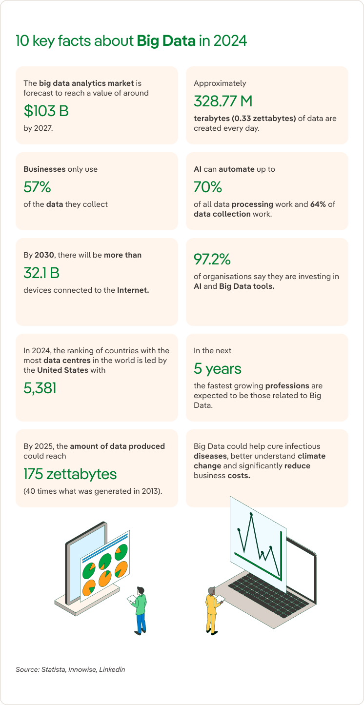 datos big data