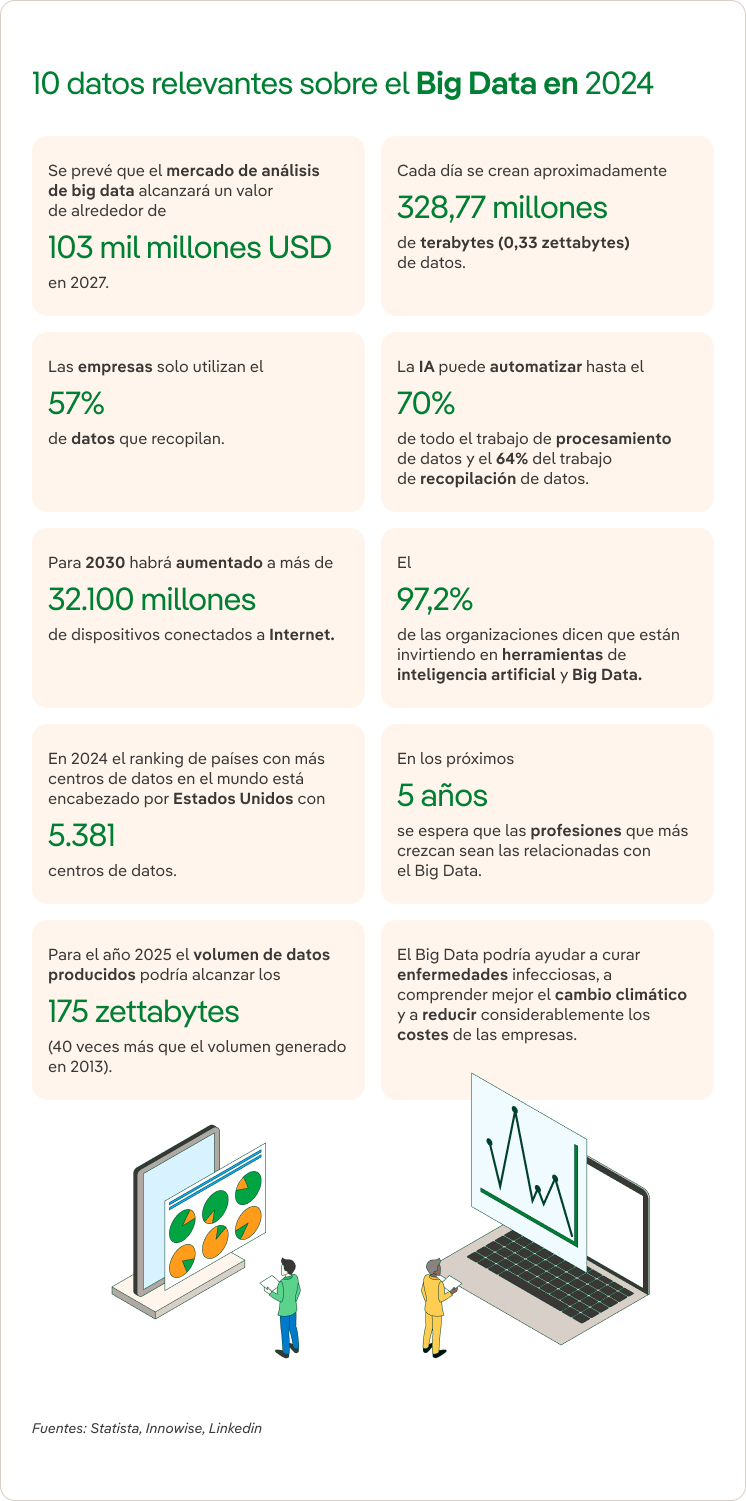 datos big data