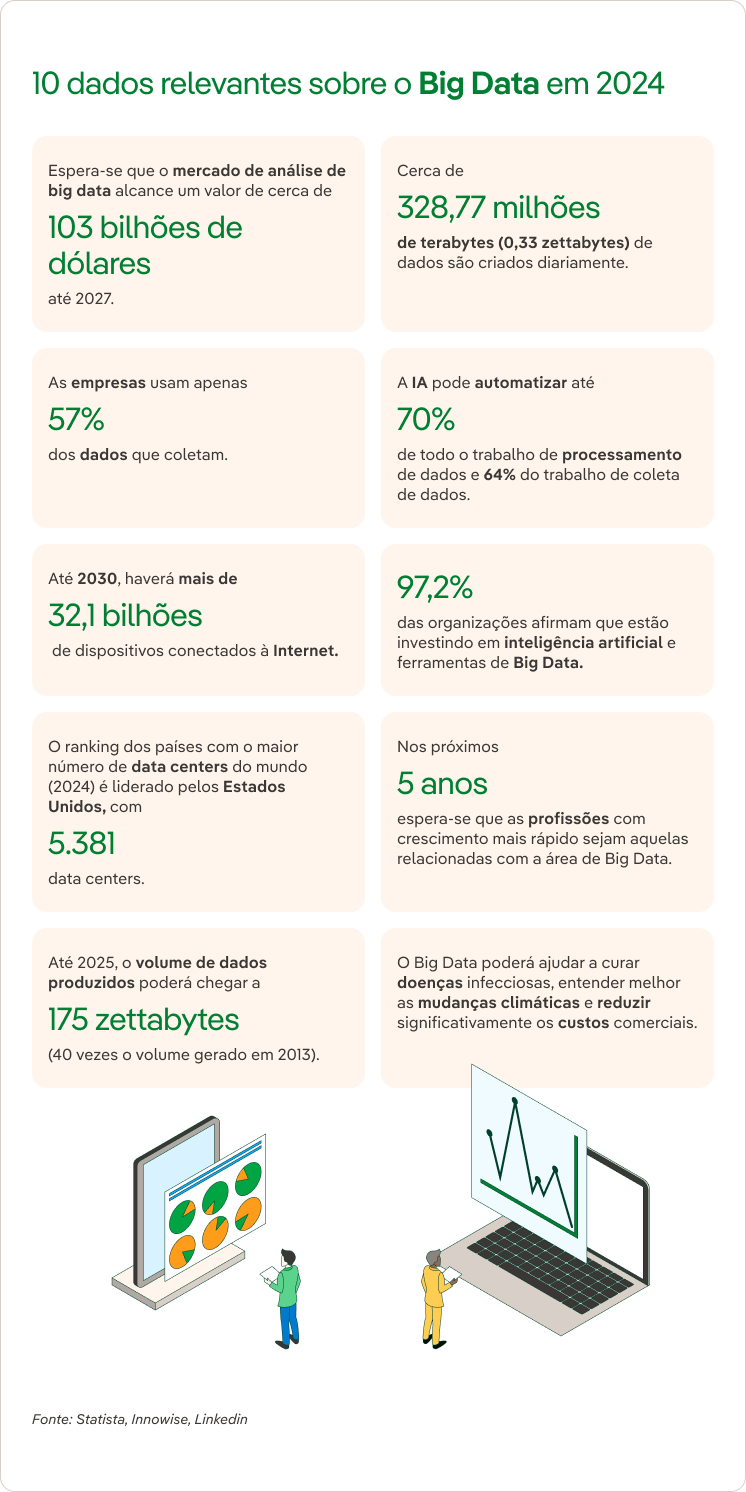 datos big data