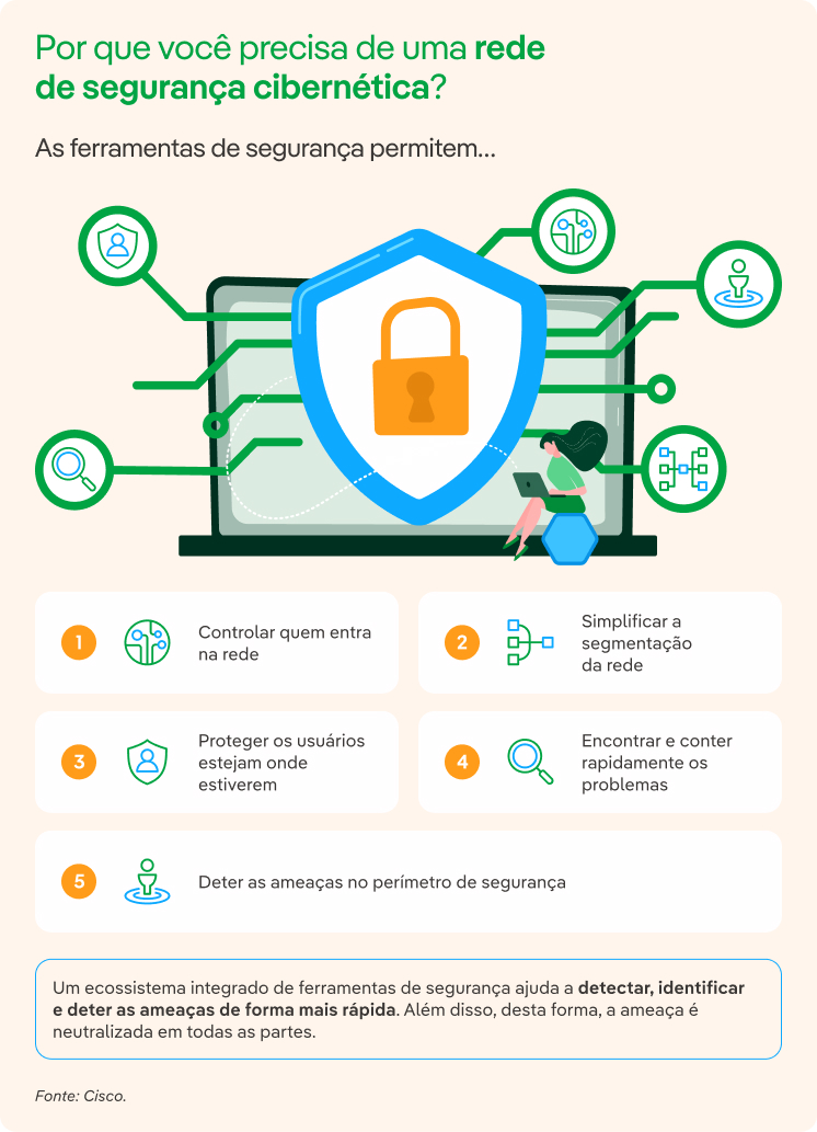 Por que você precisa de uma rede de segurança cibernética?