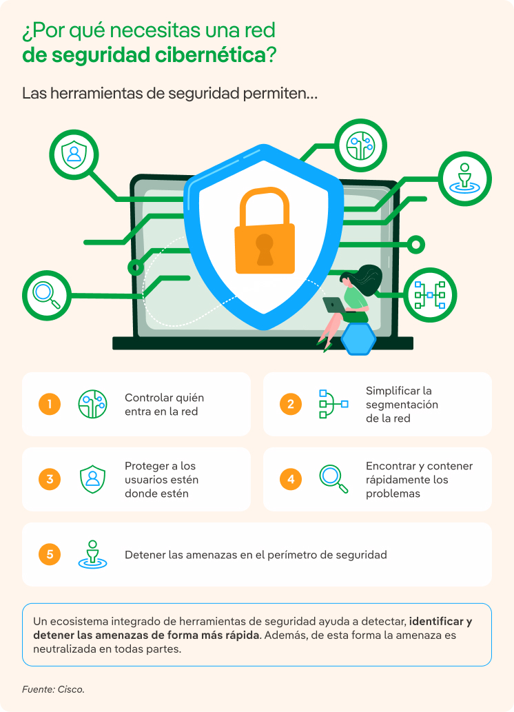 ¿Por qué necesitas una red de seguridad cibernética?