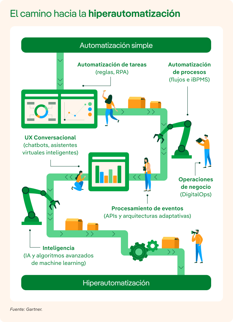 Infografia Hiperautomatizacion