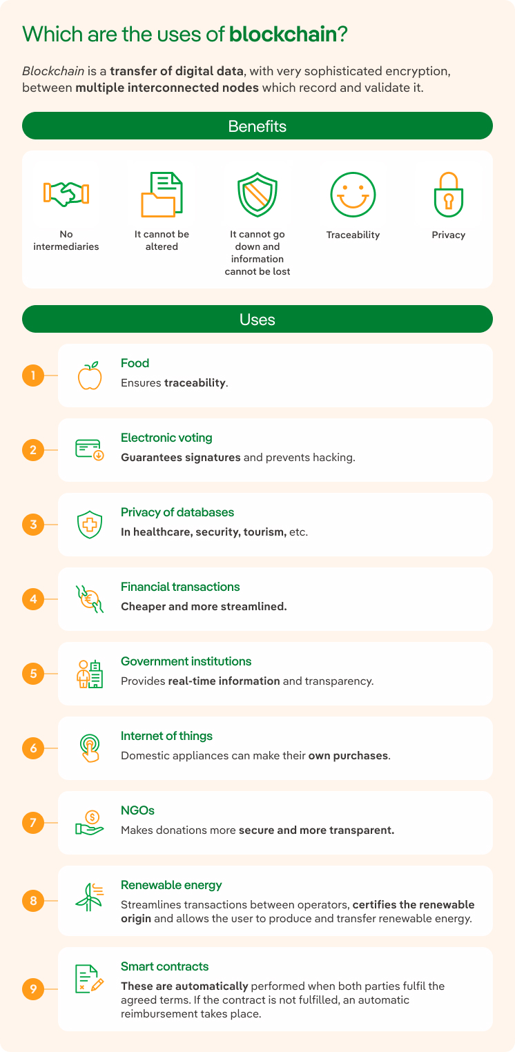 Which are the uses of blockchain?