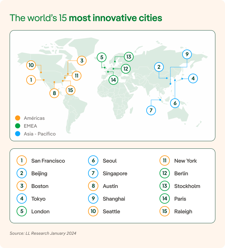 The World's 10 most innovative cities.