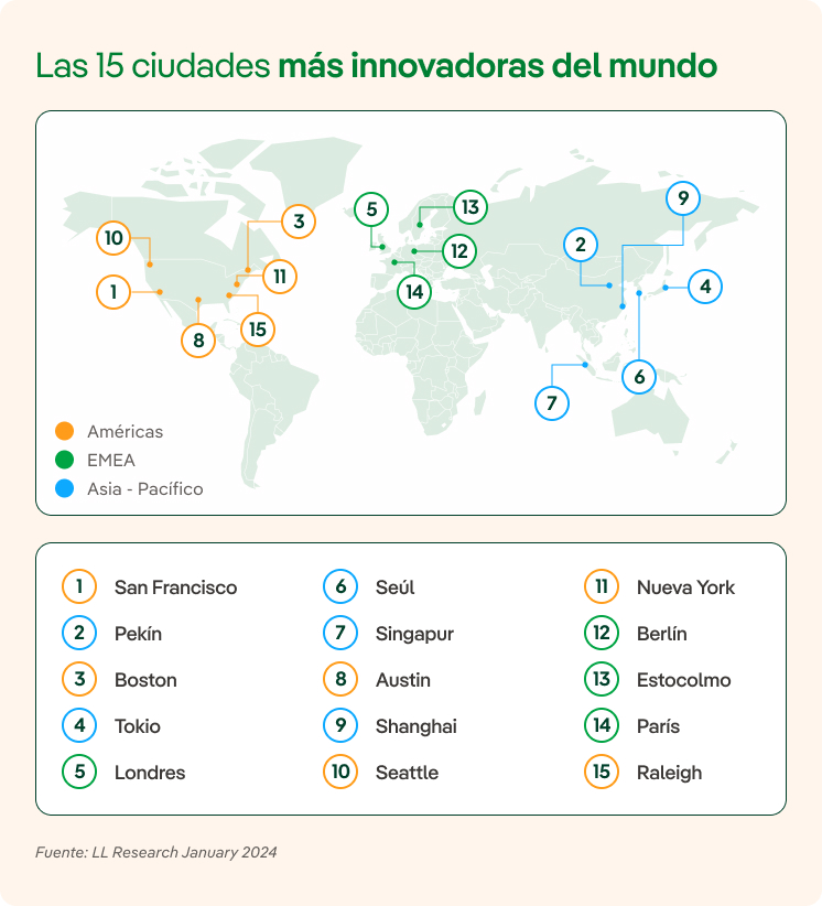 Las 10 ciudades más innovadoras del mundo.