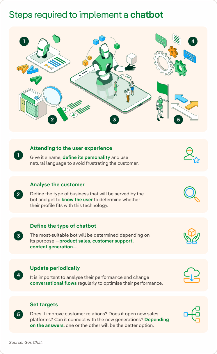 Steps required to implement a chatbot.