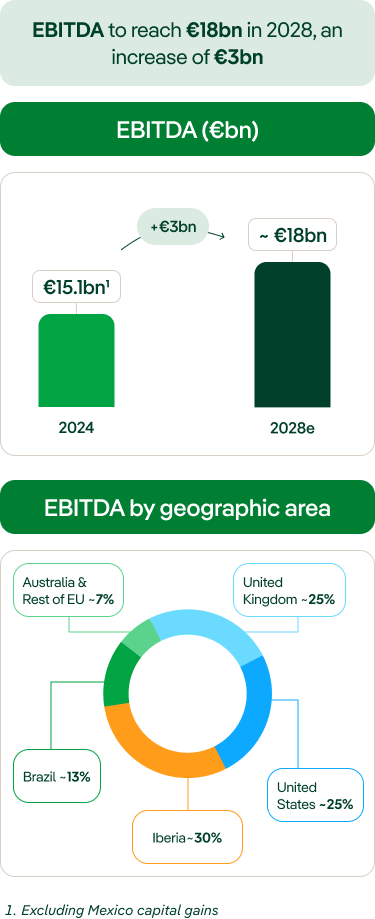 EBITDA