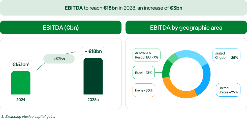 EBITDA