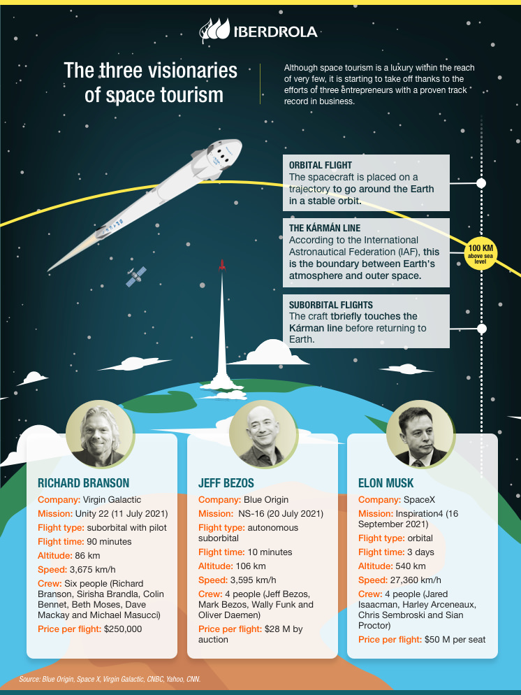 space tourism case study