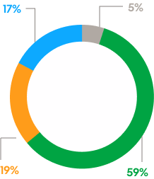 Gráfico